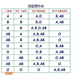 南京落户口亲子鉴定哪里做的准，南京落户口亲子鉴定预约电话